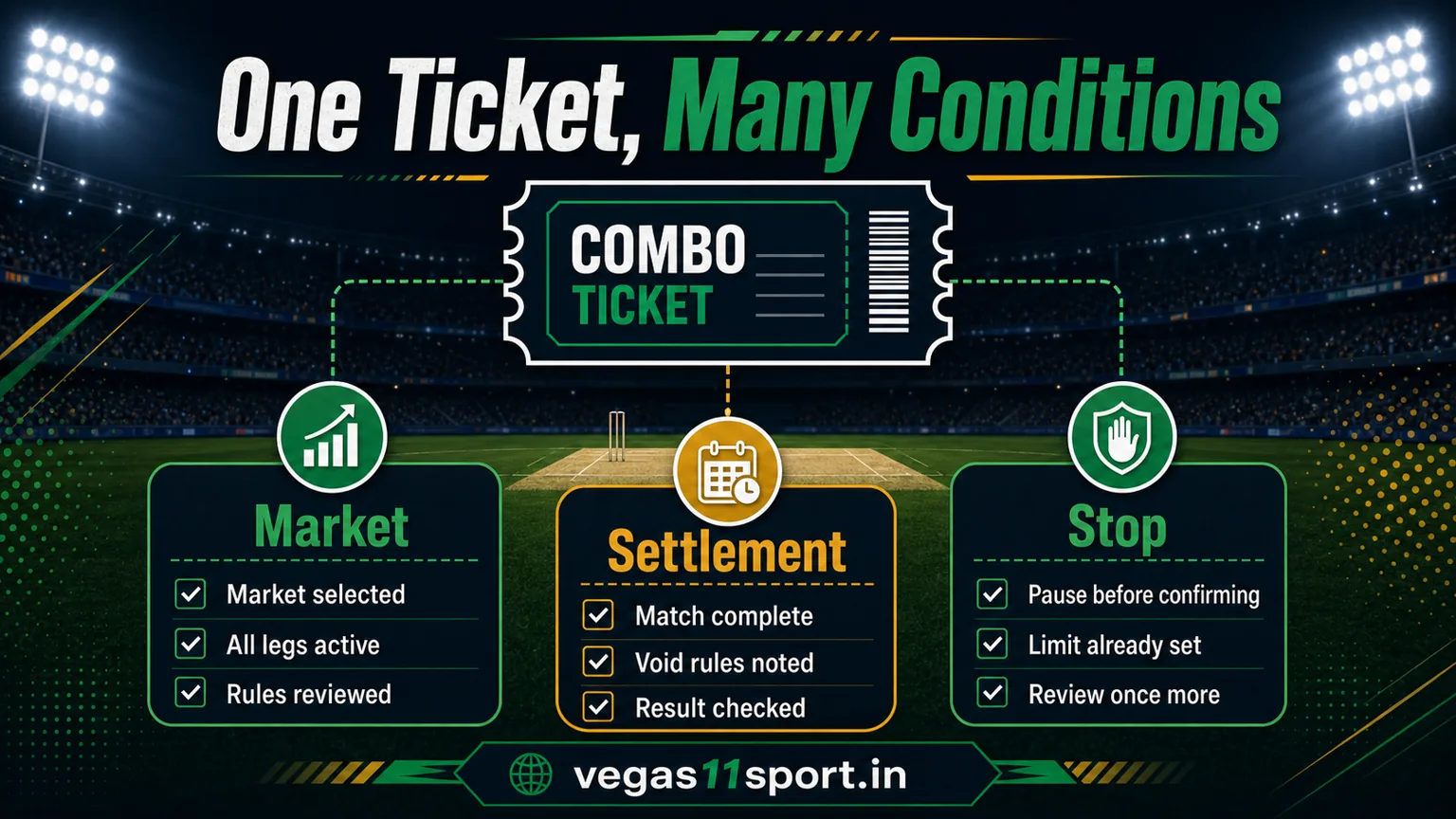 Vegas11 Sport illustration showing Market, Settlement, and Stop checks for an IPL combo ticket.