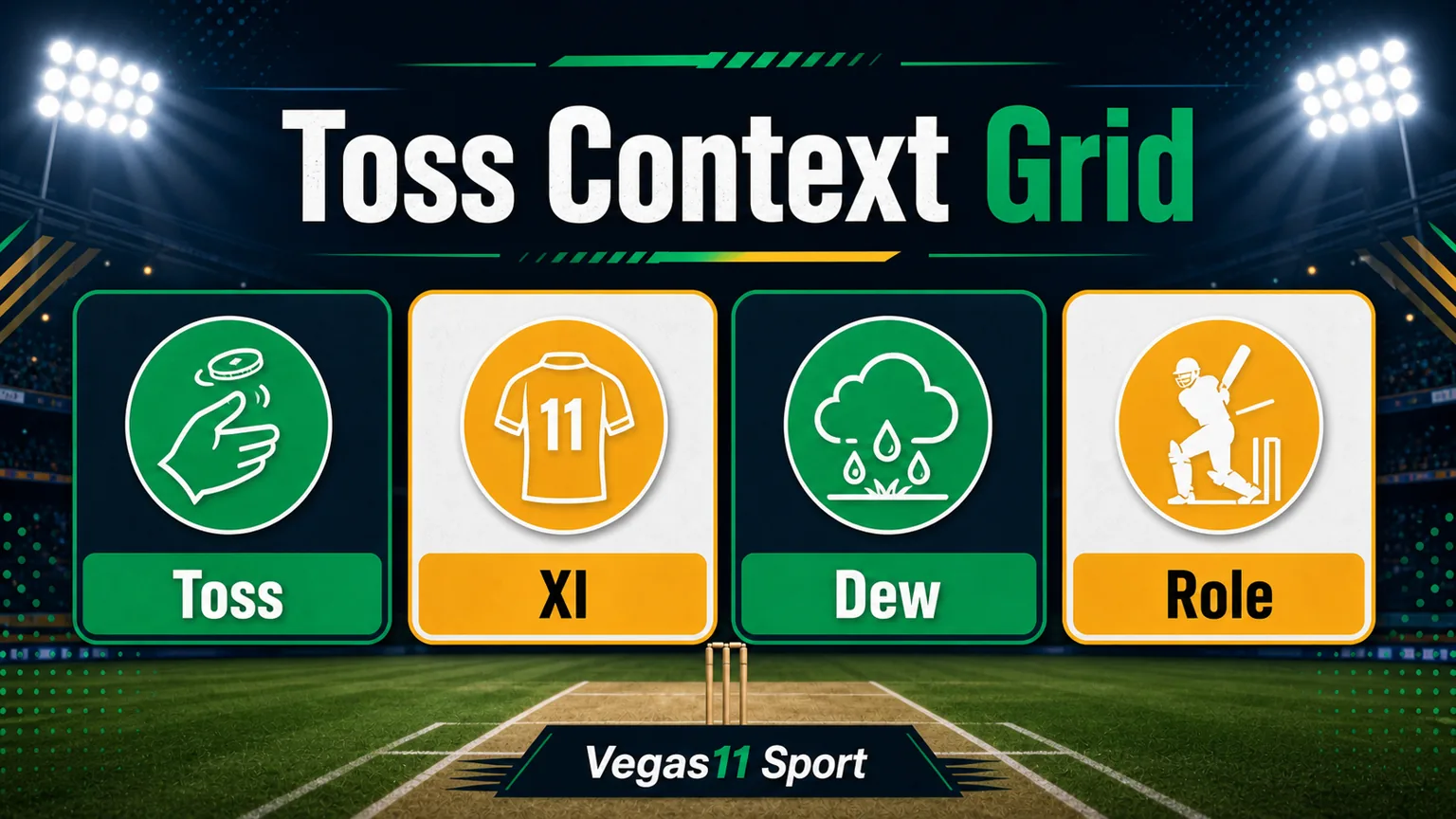 Vegas11 Sport illustration showing Toss, XI, Dew, and Role checks for IPL toss betting.