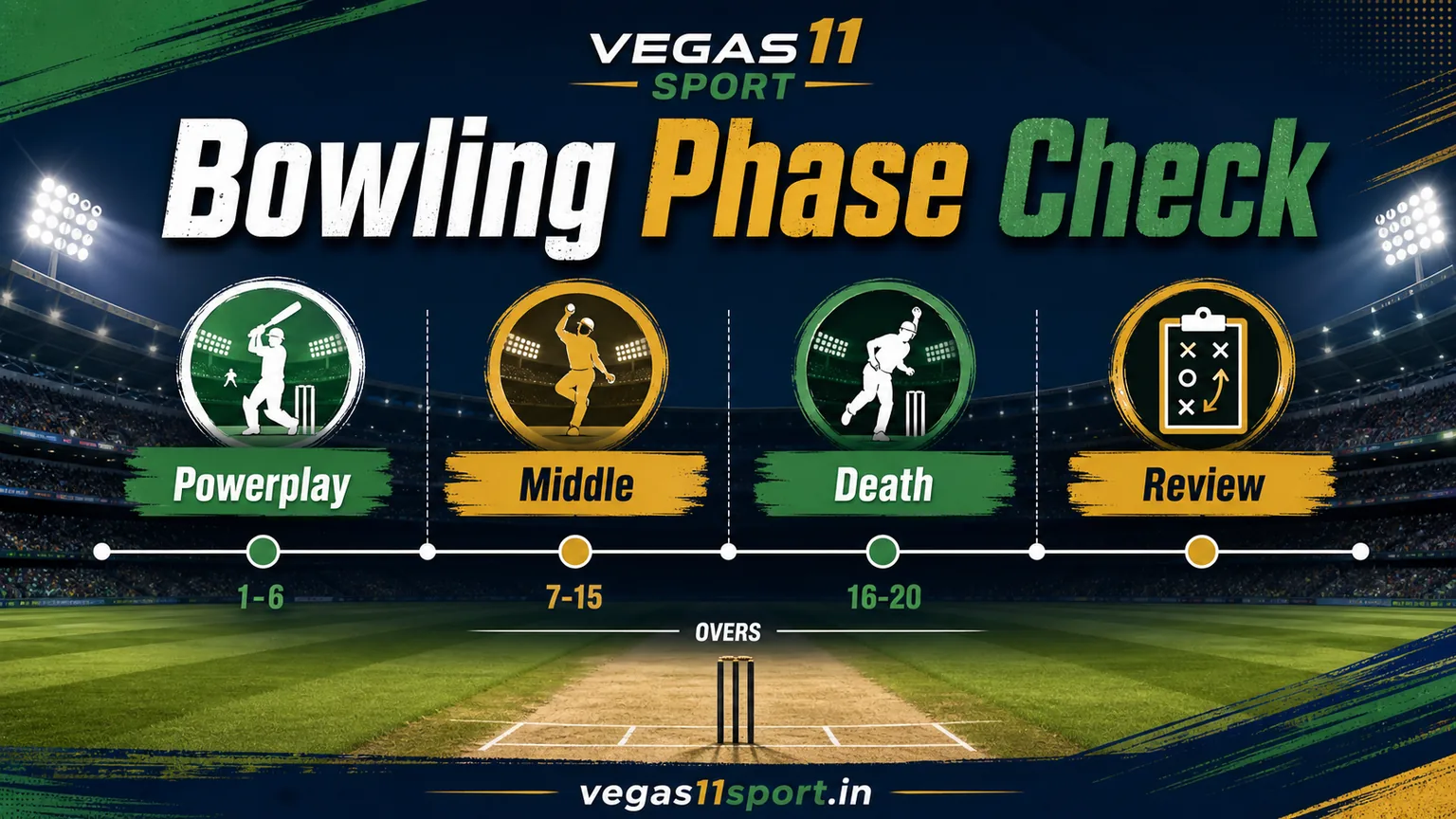 Vegas11 Sport illustration showing a bowling phase check across powerplay, middle, death, and review stages.