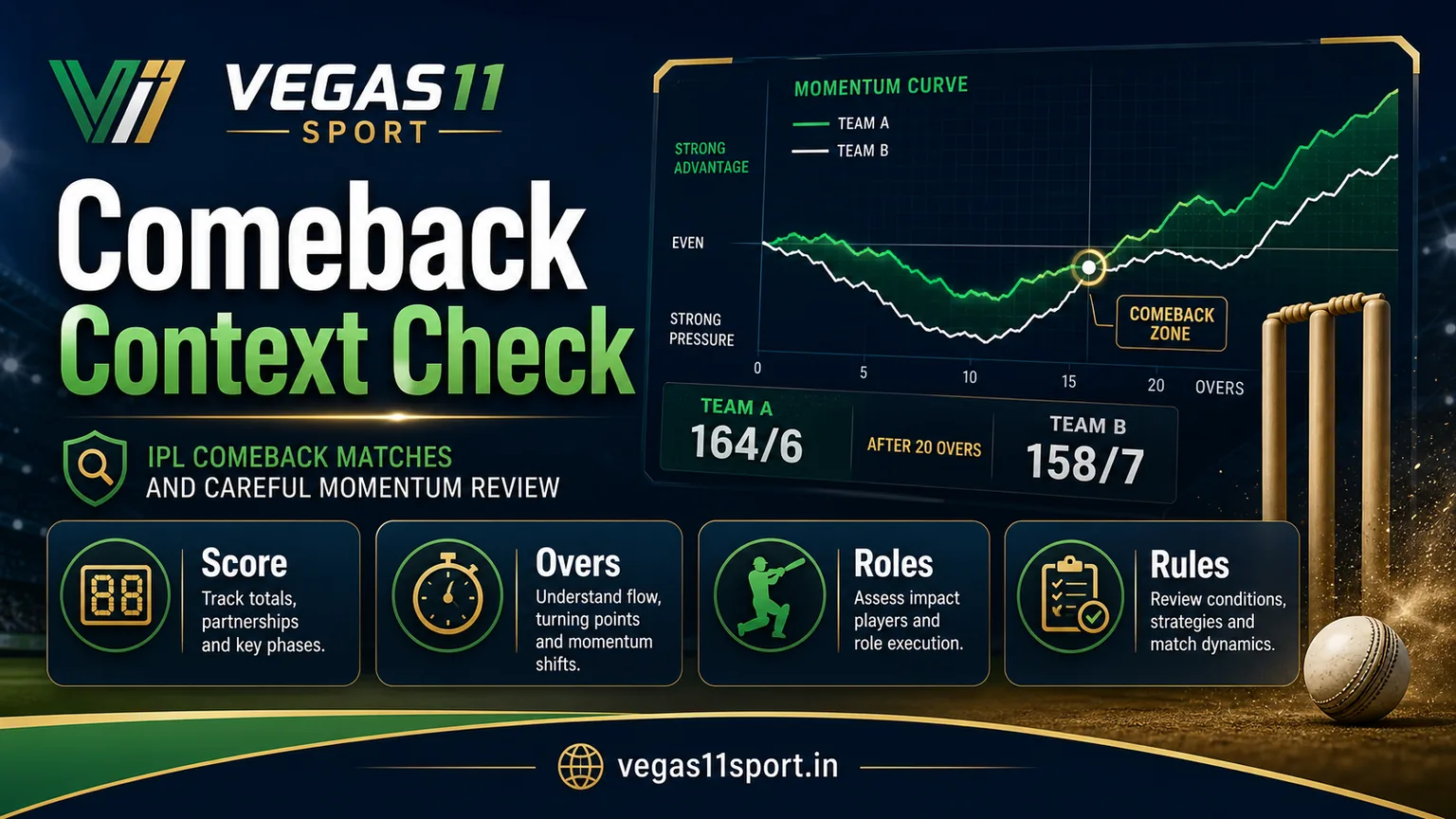 IPL Comeback Matches on Vegas11 Sport: Review Momentum Carefully