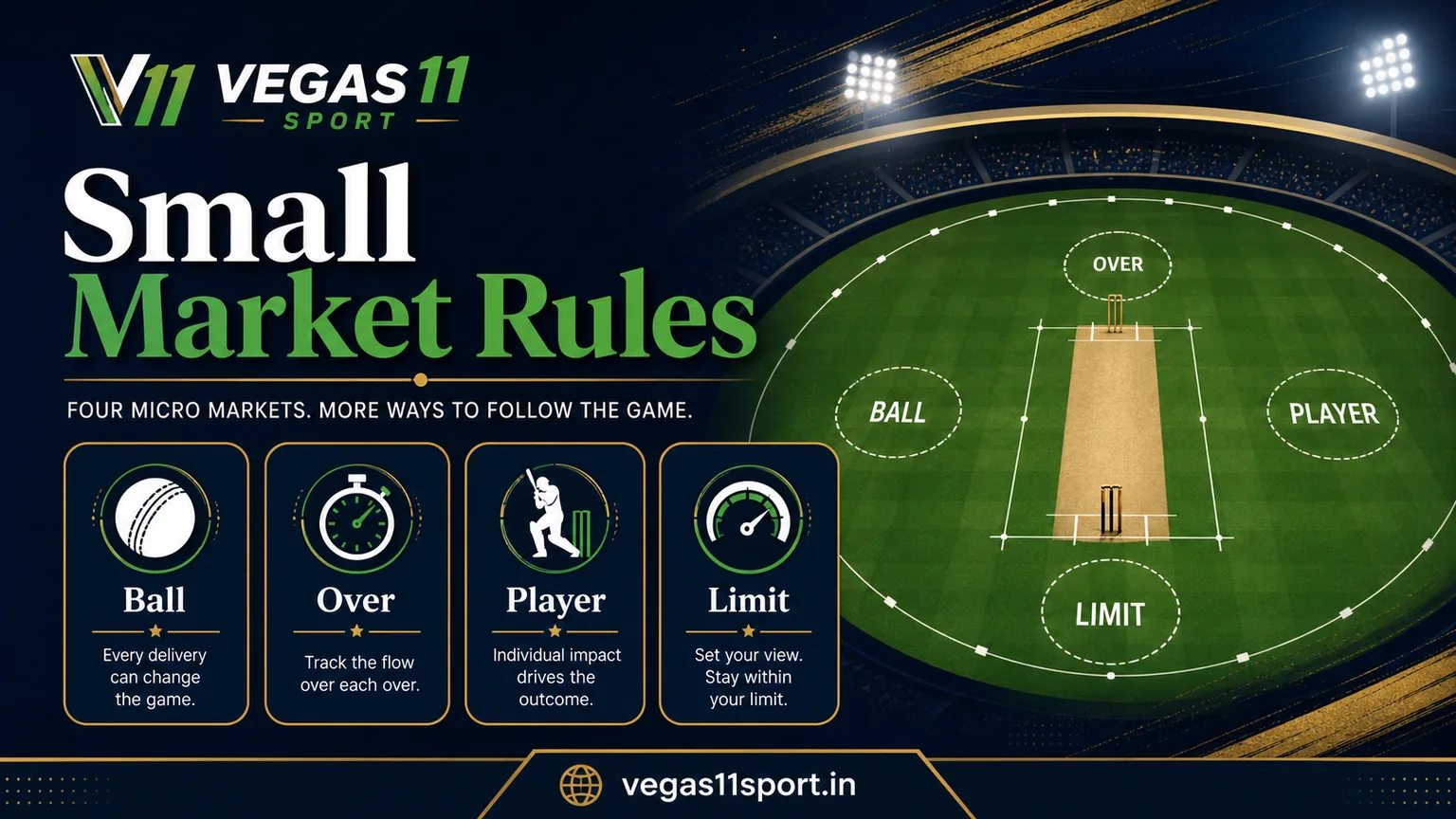 Vegas11 Sport illustration showing small market rules for ball, over, player, and limit categories.