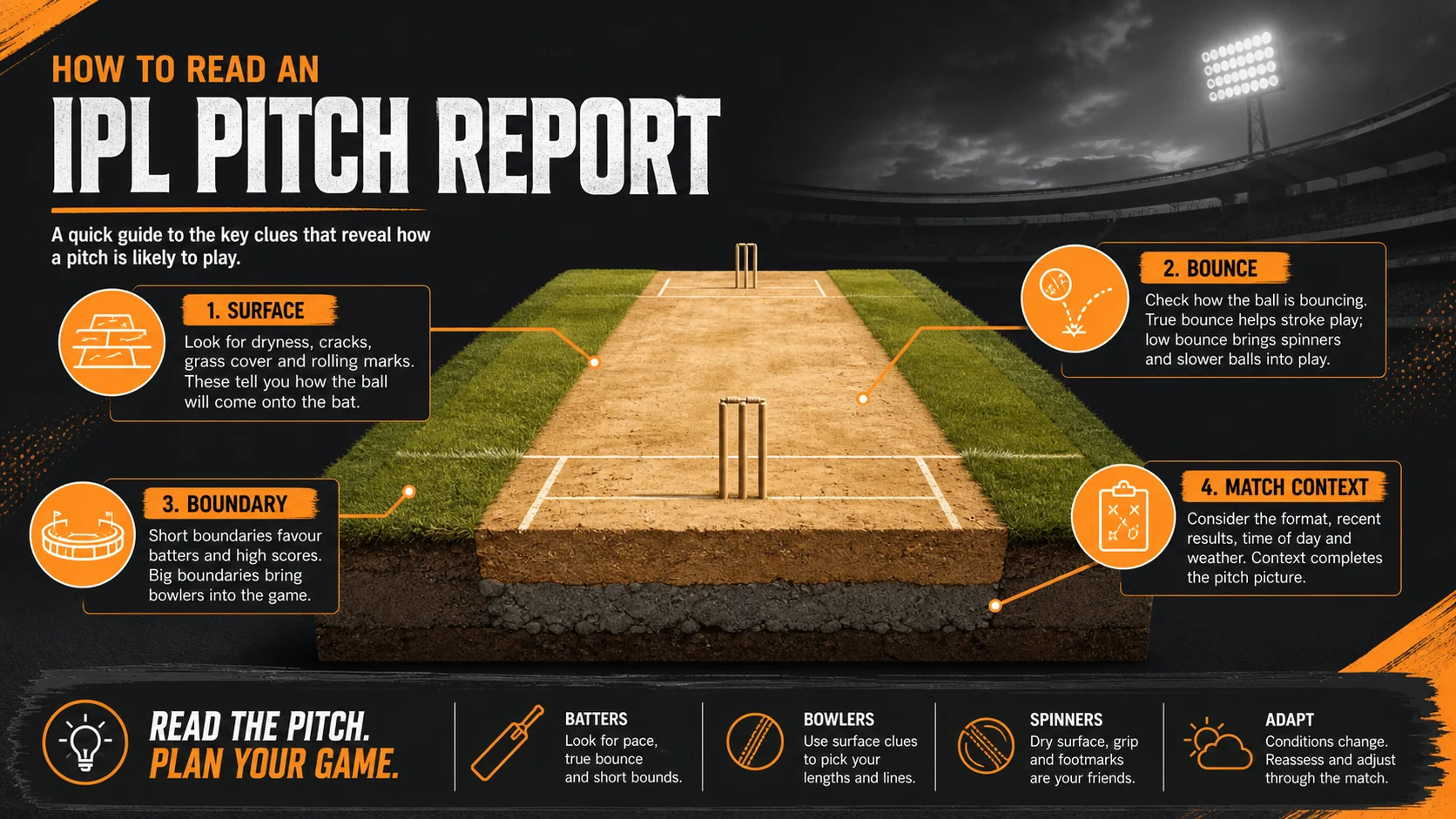 How to Read a Cricket Pitch Report: Surface, Bounce, Boundary, and Match Context