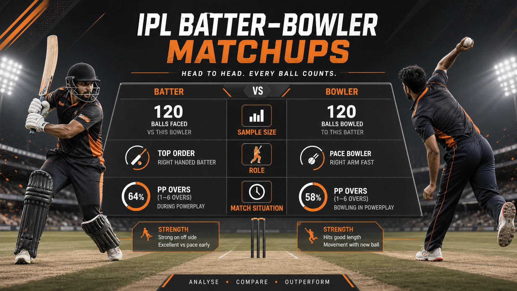 IPL Batter-Bowler Matchups: Sample Size, Role, and Match Situation