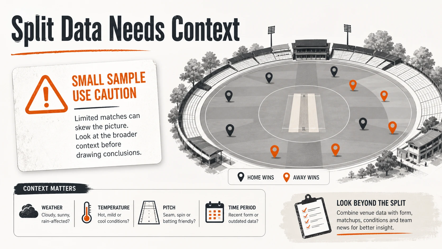 venue splits context diagram for T20 Venue Splits: Home-and-Away Records, Sample Size, and Context