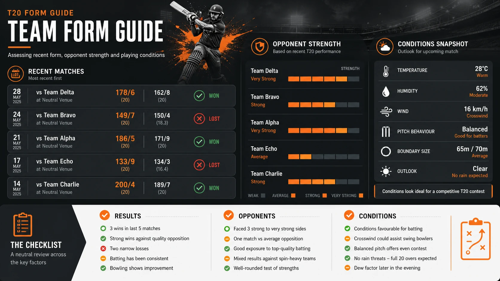 T20 Team Form Guide: Compare Recent Results, Opponent Strength, and Conditions